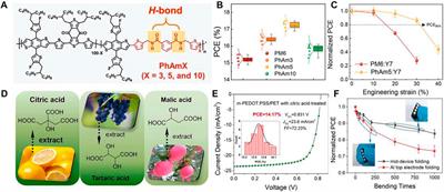 Hydrogen bonding-induced high-performance stretchable organic semiconductors: a Review